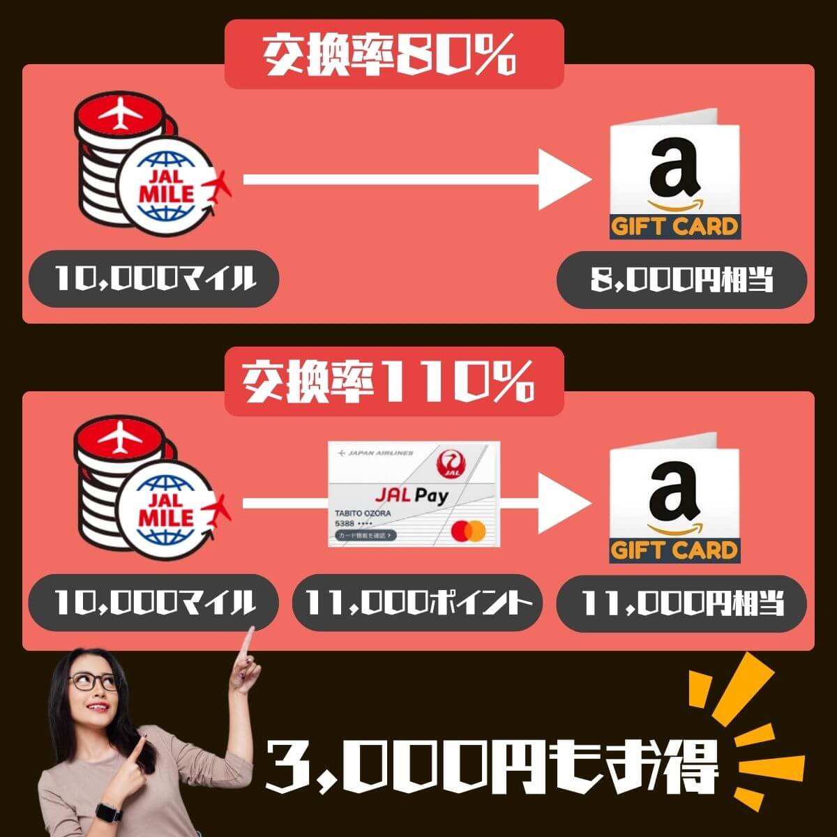 ★モッピー 10，000ポイント★JALマイル Amazonギフト LINE Gポイントギフト PEXポイントに交換可能★moppy 期間固定ポイント★送料無料 JALマイラーになって お得に旅をしよう！ | ポイ活するならモッピー